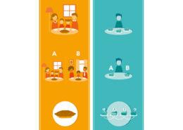 studio-sabine-infographic-centrum-voor-smaakonderzoek-cso-01