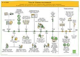 Tijdlijn-corona-maatregelen-tmz